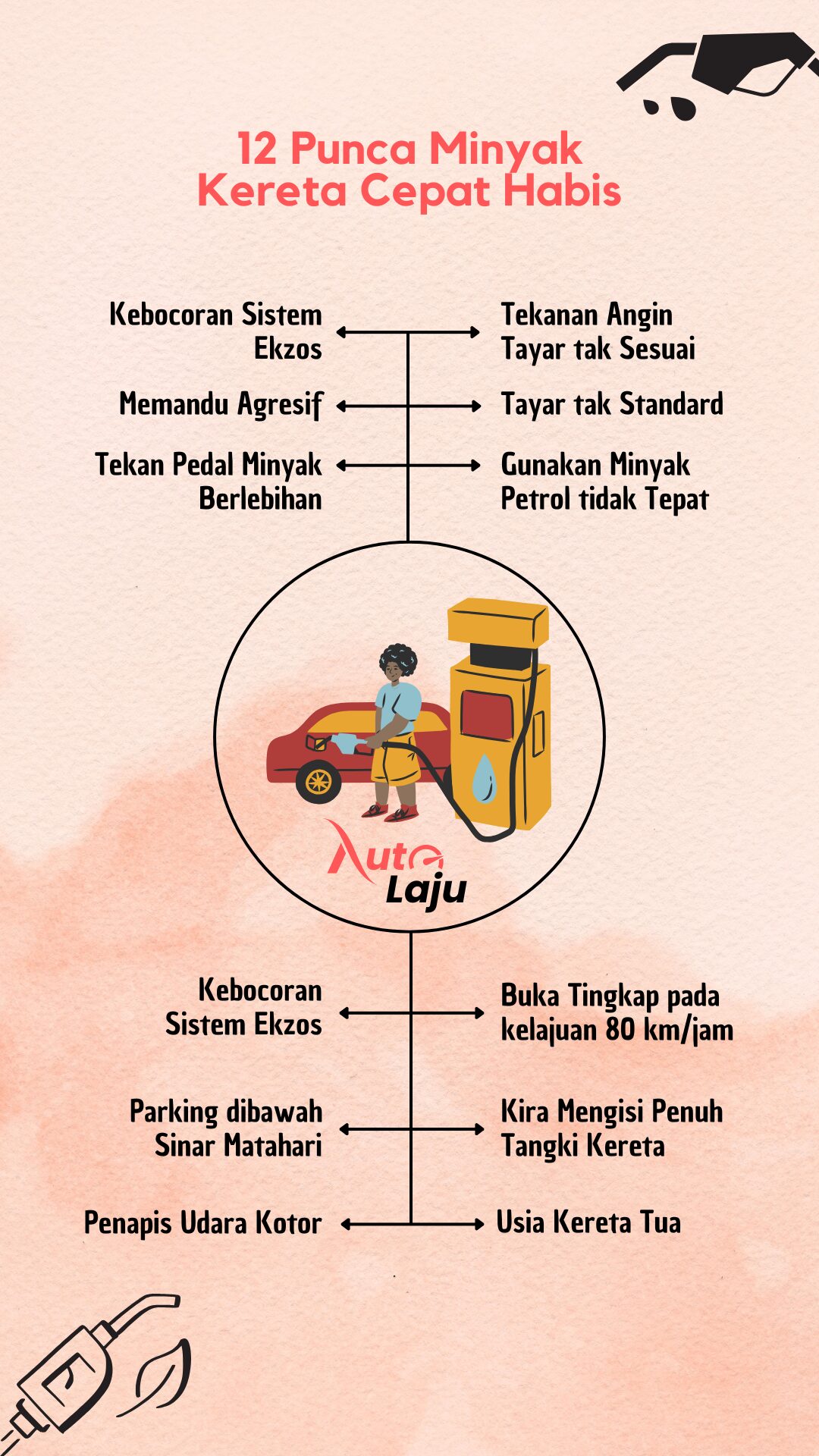 Infographics Punca Minyak Kereta Cepat Habis Infographics Punca Minyak Kereta Cepat Habis